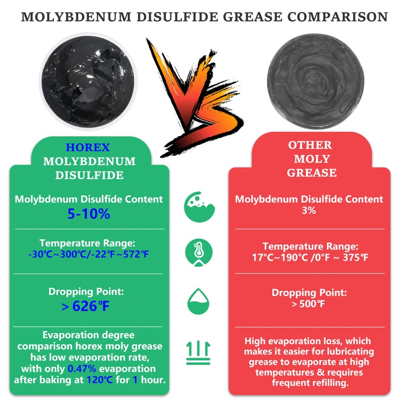 Horex Automotive Moly Grease 5% Molybdenum Disulfide Lithium Lubricating 50g