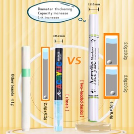 Dual Tip Acrylic Paint Markers, 60 Pcs 120 Colors Large Capacity Waterproof Brush Tip Pens, Suitable for Canvas, Rock, Ceramic, Painting, Comics, Calligraphy