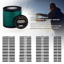 HERCULES Super Tough Braided Fishing Line 50 pounds Test Moss Green 50LB (1000 Yards) - 8 Strands