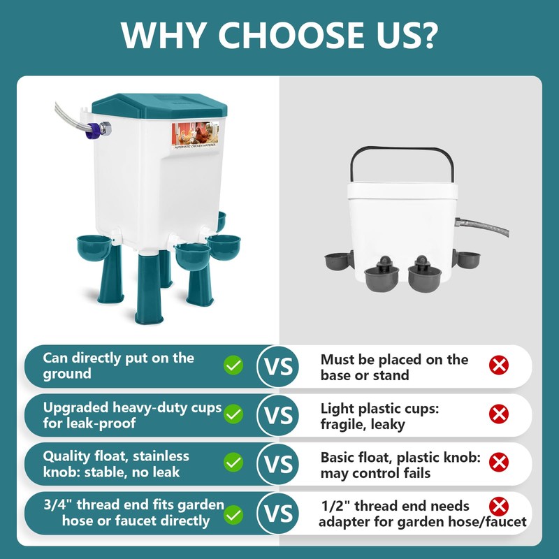 Lilyang Float-Controlled Automatic Chicken Waterer for Continuous Fresh Water, Self