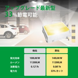 LED Ceiling Light 80W 11200LM Garage Light, 216 LED Lamp Beads 6000K Transformable High Bay Light for Garage, Warehouse, Supermarket, Parking Lot, Factory