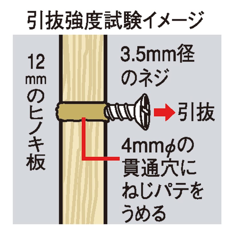 NG-02 Screw Putty for Wooden Parts