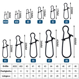 Alwonder Pack of 50 Matte Black Snaps Fishing Hooks for Spin Fishing Stainless Steel Bait Snap Fresh-Saltwater Fishing Swivels Fishing Accessories Available in Various Sizes Leader Swivels, High Load