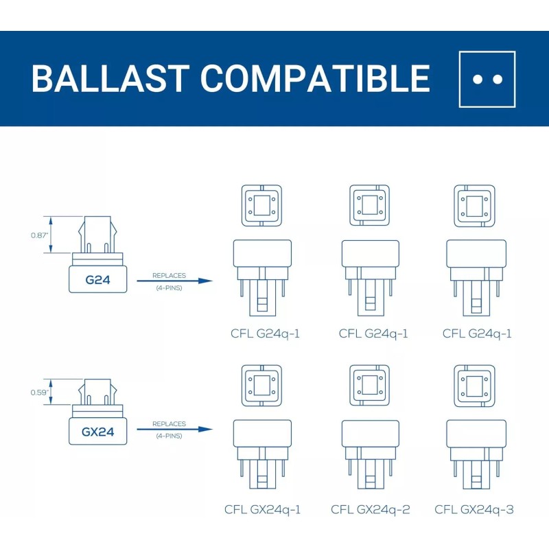 Hyperikon G24Q LED 13W BR30 Bulb 4000K Daylight Glow, Ballast