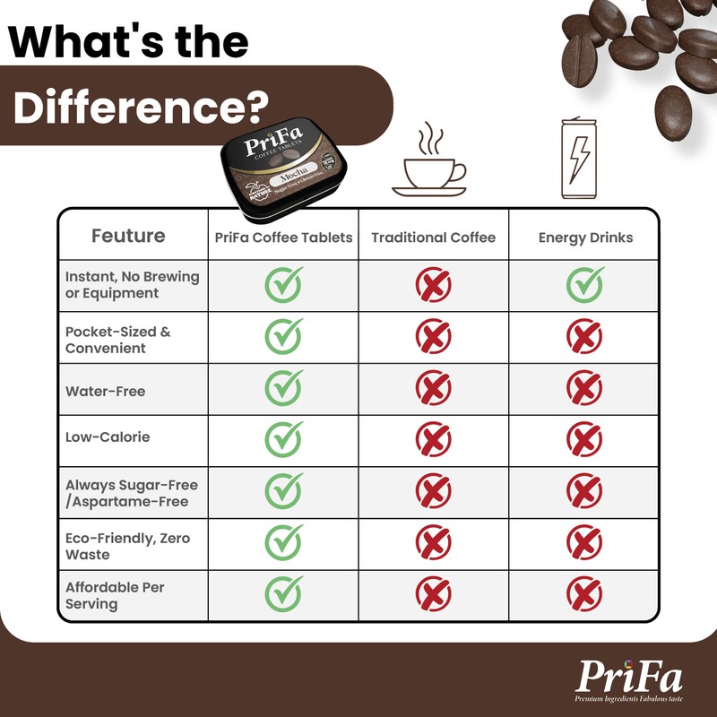 PriFa Mocha Coffee Tablets – Sweetened with Stevia, Decadent Mocha