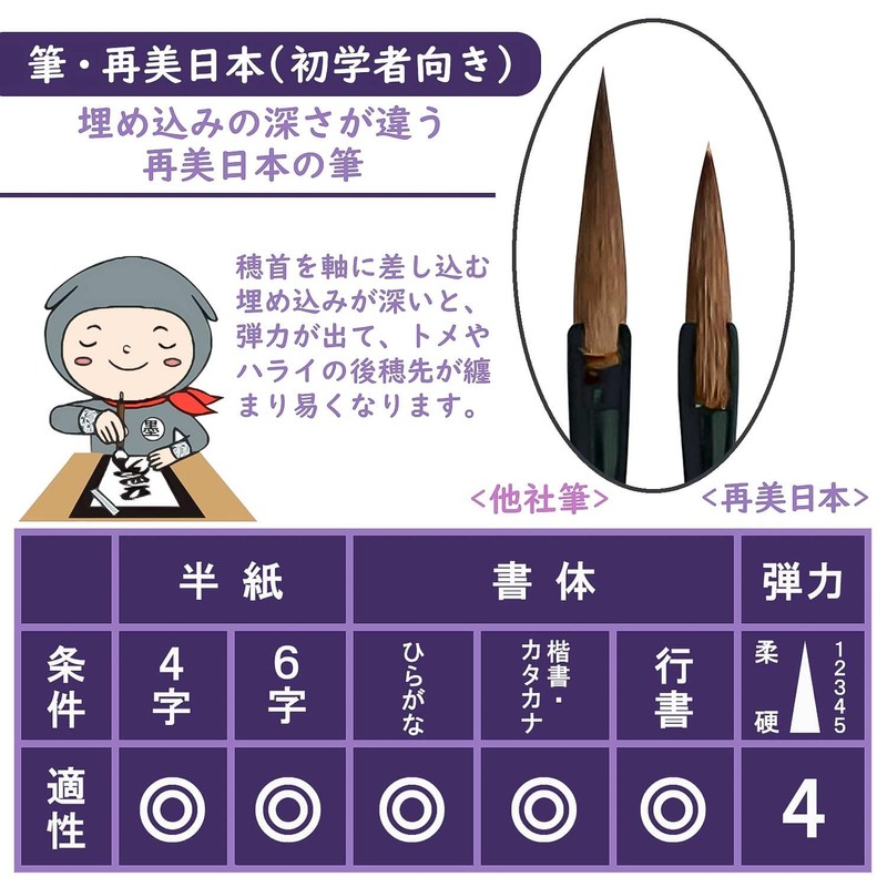 Sumiundo Calligraphy Brush Remi Nihon Thick Brush Sumimi No. 5