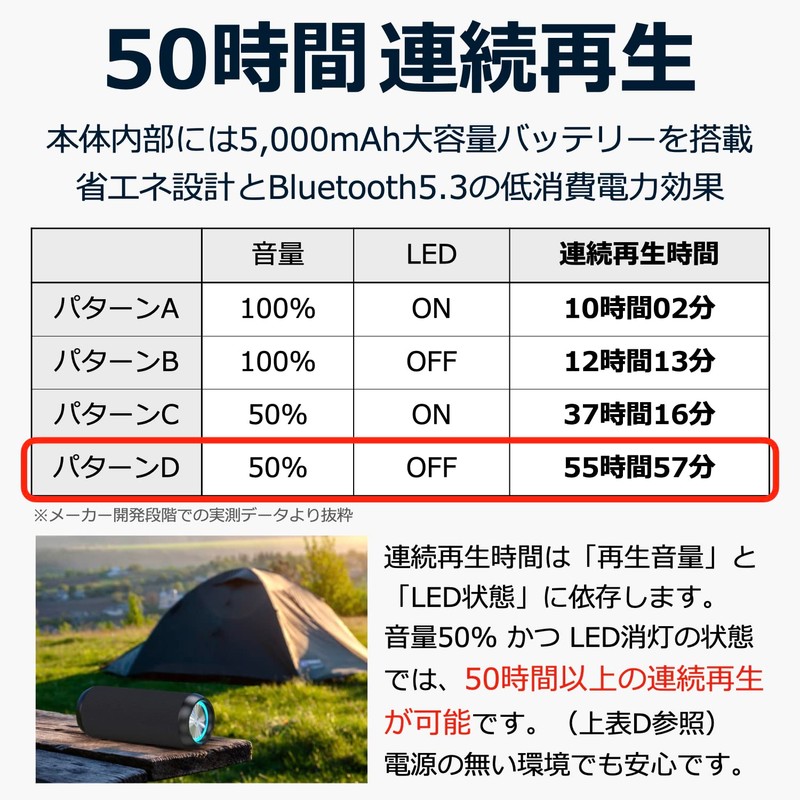 40s Bluetooth Speaker, 5.3, Waterproof, Dustproof, 50 Hours Playback, Long