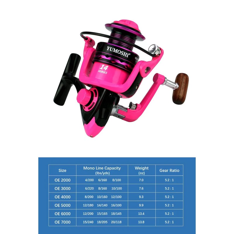 GaiRen Fishing Spinning Reel Gear Ratio 5.2:1 Lightweight Left/Right Hand
