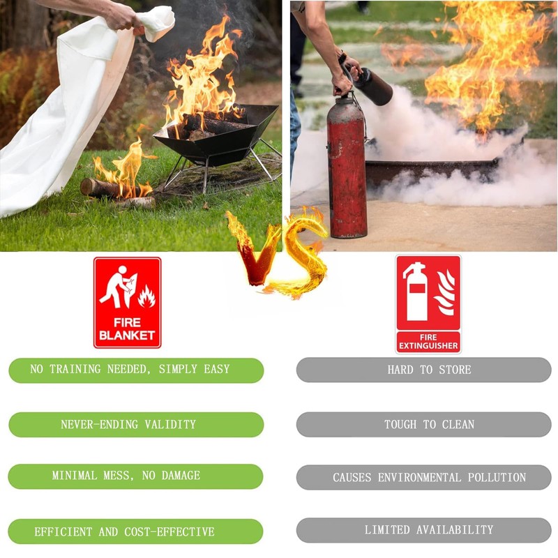 TechBest Fire Blanket Kitchen Fire Blanket - 1m x 1m