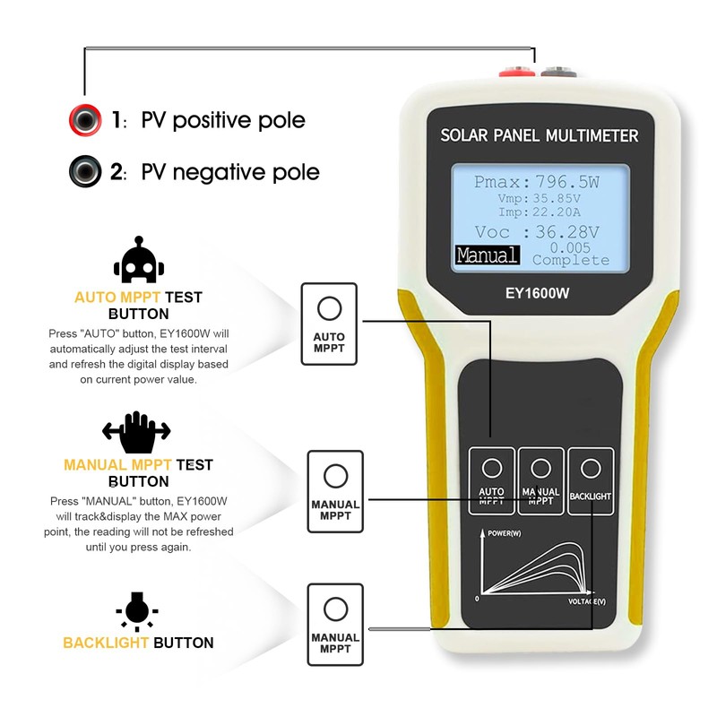 Solar Panel MPPT Tester 1600W, AIMOEST Photovoltaic Multimeter for Pmax
