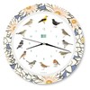 KOOKOO Singvogel Water Lily, Singing birdclock Includes 12 Genuine Original