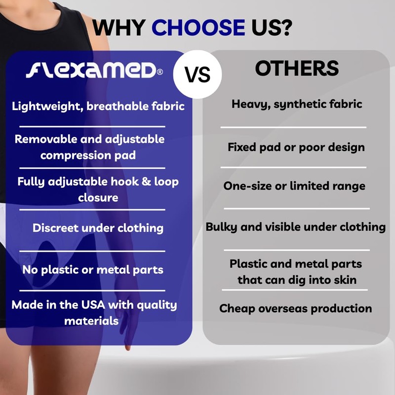 FlexaMed Right Side Inguinal Groin Hernia Truss with Compression Pad