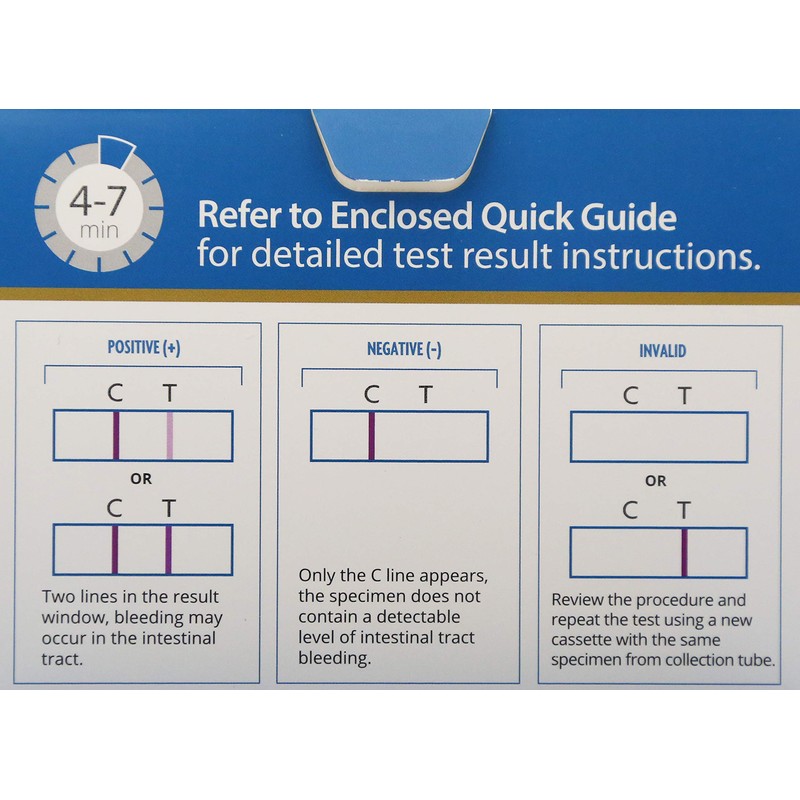 immunochemical Fecal Occult Blood (FIT or iFOB) Home Test and