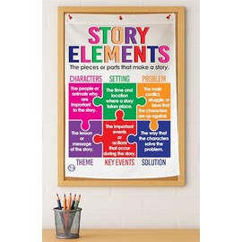 Kristie's Classroom Story Elements Anchor Chart, Printed on Fabric, 18x26
