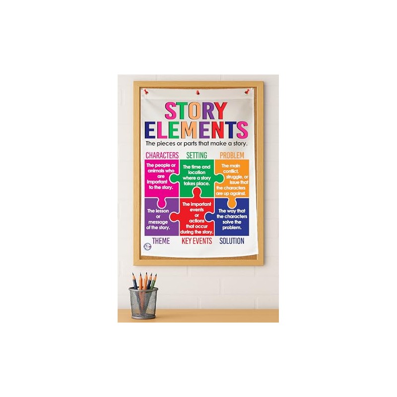 Kristie's Classroom Story Elements Anchor Chart, Printed on Fabric, 18x26