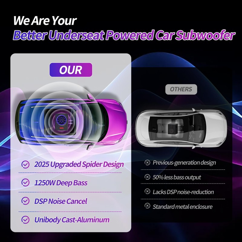 𝙐𝙥𝙜𝙧𝙖𝙙𝙚 10" 1250W Slim Under Seat Car Subwoofer with Amp
