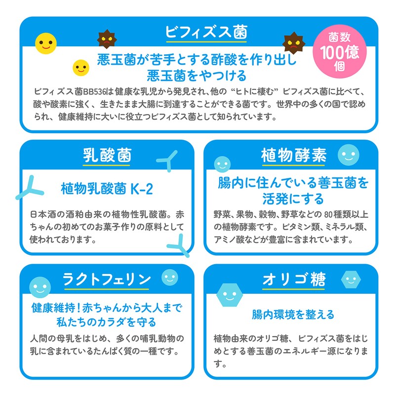 康葉KIDS ビフィズス菌 植物性乳酸菌K-2 ラクトフェリン サプリメント オリゴ糖 子供用 腸内 フローラ 純国産