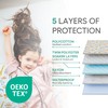 manowie® | Potty Training Bed Pads | 100% Waterproof Mattress