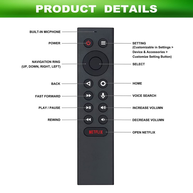 PERFASCIN P3700 sub P2575 P2897 Replacement Voice Universal Remote Control