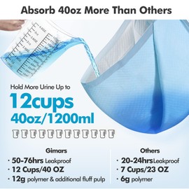 Gimars 36x36 4XL Large Pee Pads for Dogs - 150 Counts Extra Absorbent Puppy Training Pads 6 Layers Thicken, Jumbo Disposable Leak-Proof Quick Dry Wee Wee Pads for Dogs Cats Rabbits Pets