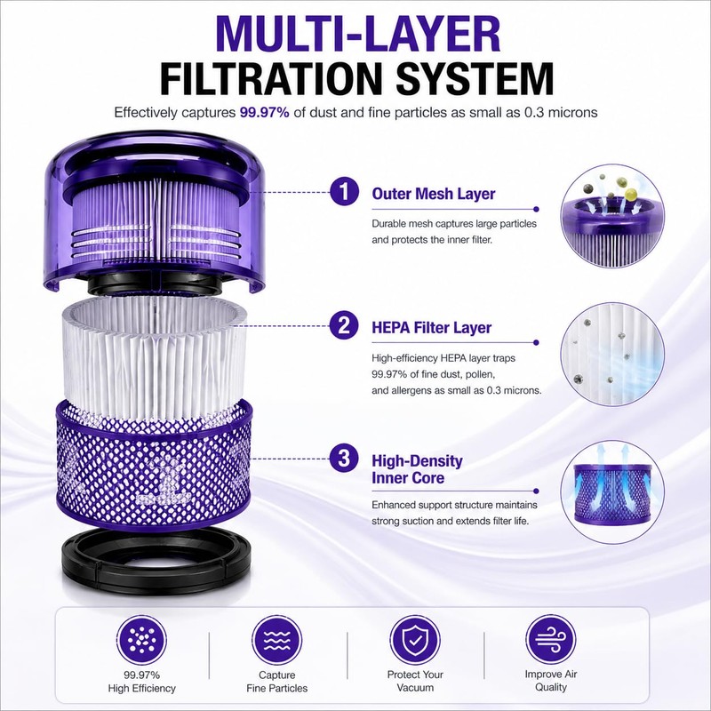3 Pack Vacuum Filter Replacement for Dyson V11 V15 Series