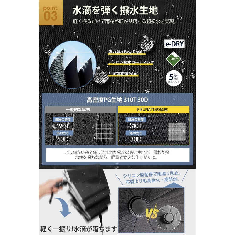 折りたたみ傘 ワンタッチ自動開閉 軽量 メンズ 280g 大きいサイズ 8本骨 撥水 耐風 速乾