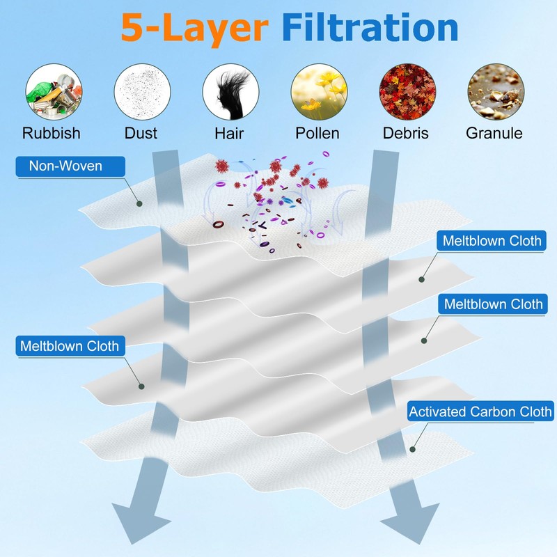14 Pack 3D Airclean GN Vacuum Bags Compatible with Miele