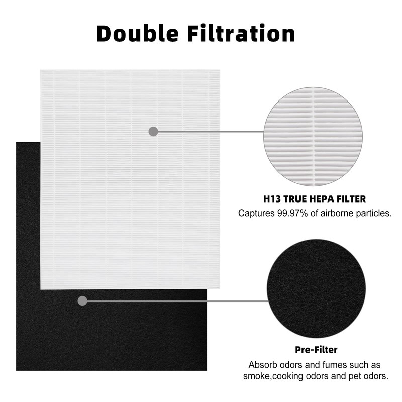 D480 Replacement Filter D4 Compatible with Winix D480 Air Purifier,Replace