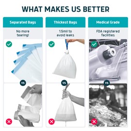 Lunderg Bedpan Liners with Super Absorbent Pads - Value Pack 60 Count - Medical Grade & Universal Fit - Bed Pans for Females, Elderly Men and Women - Make Life so Much Easier