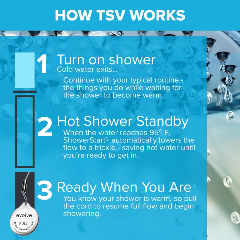 Evolve EV1003 ShowerStart Thermostatic Shutoff Valve in Brushed Nickel instead