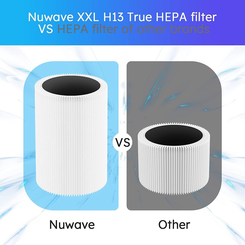 Nuwave Replacement OxyPure Filters-1 Pack Dust, Pet Hair, Odor Removal