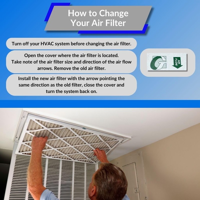 12x30x1 Glasfloss Fiberglass Air Filter, Double Strut, GDS Series, Made