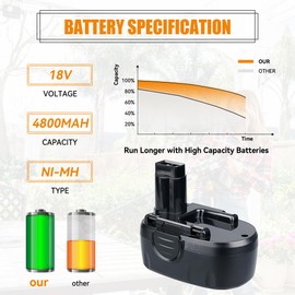 VANON 4800mAh 18V WA3127 Battery 18 Volt Battery WA3152 WG150 WG152 WG250 WG541 WG900 WG901 Cordless Power Tools Battery 2 Pack