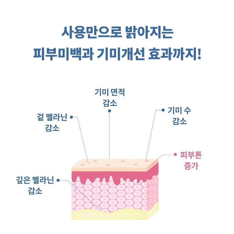 코리아나 Koreana Rodin Show Anti-Melanin Whitening Cream Whitening Spots 50ml