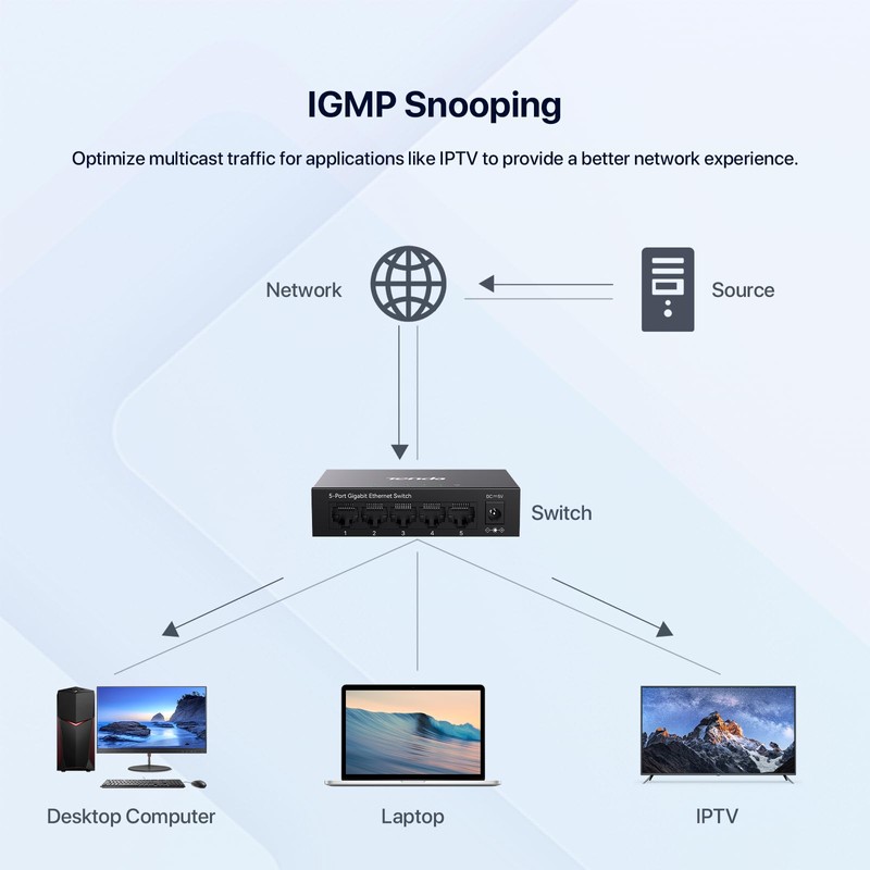 Tenda TEG1005M 5 Port Gigabit Switch, Unmanaged Ethernet Switch, Network