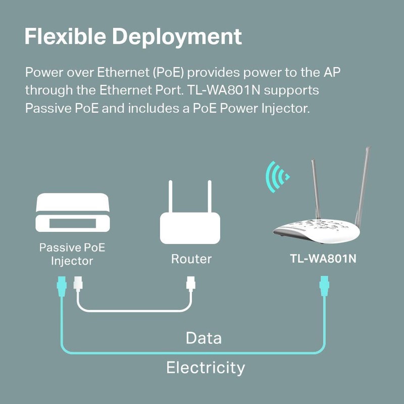 TP-Link WiFi Access Point TL-WA801N, 2.4Ghz 300Mbps, Supports Multi-SSID/Client/Bridge/Range Extender,