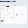 Kokuyo Research and Lab Notebook