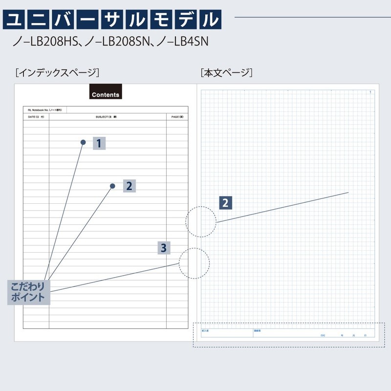 Kokuyo Research and Lab Notebook
