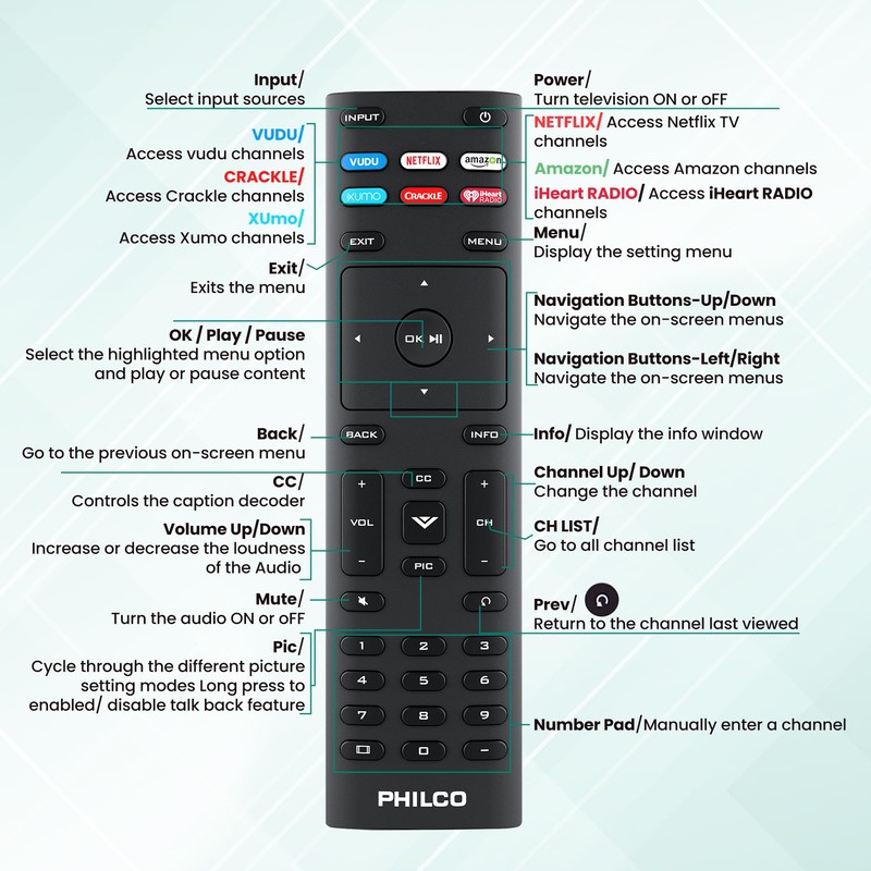 PHILCO Universal Remote Control for VIZIO Smart TV, XRT140 XRT136