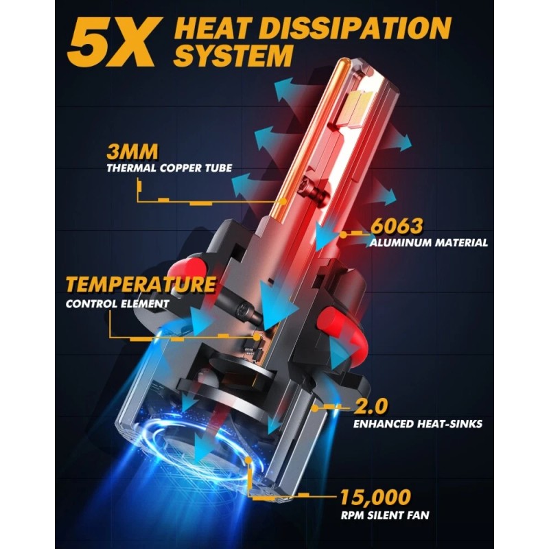 AUXBEAM 9007 LED Headlight Bulbs Conversion Kit High Low Beam