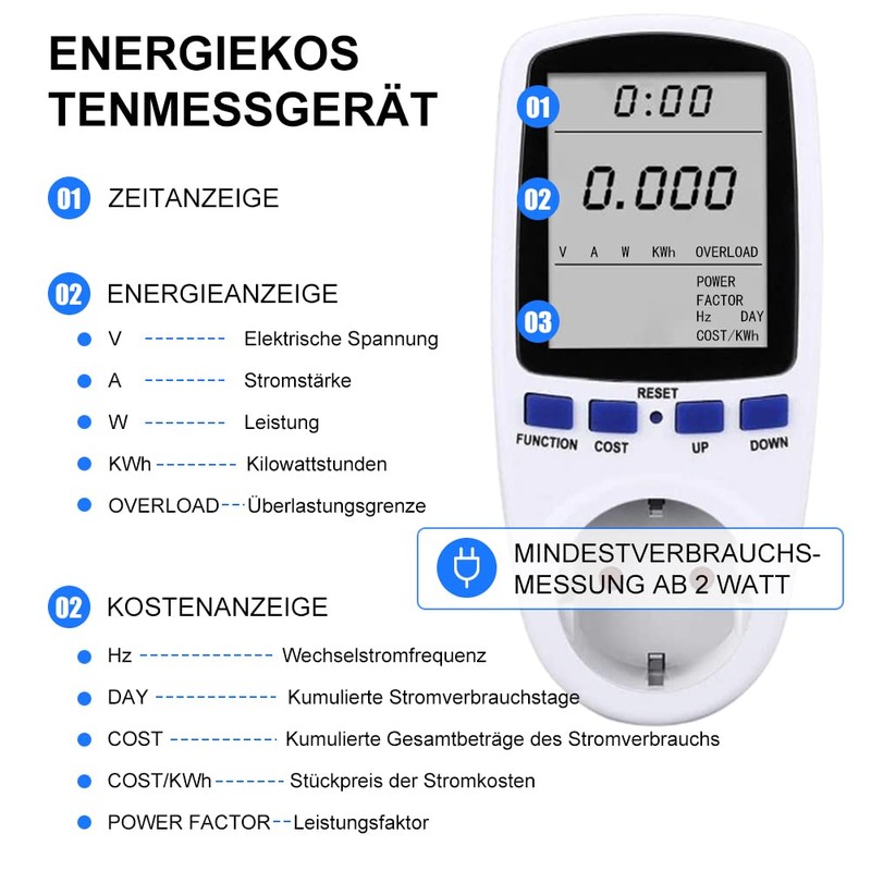 Piashow Electricity Meter for Balcony Power Plant, Pack of 2