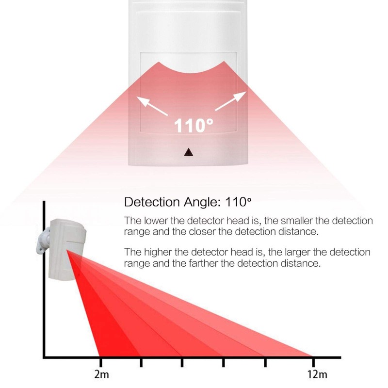 Yctze PIR Motion Sensor Infrared Sensor Alarm Home Security Alarm