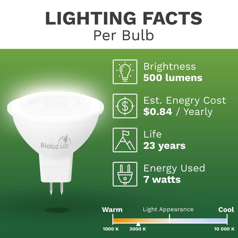 Bioluz LED Light Bulb - MR16 LED Bulb, 7W LED