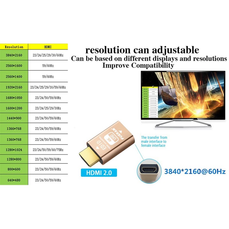 FUERAN HDMI Pass-Through EDID Emulator, 1920x1200@59Hz, Compatible with Video Splitters,