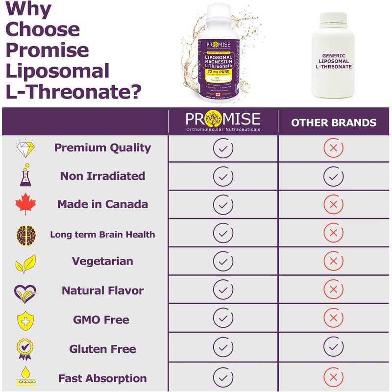 🇨🇦 250ml (8.5oz) L-Threonate Liposomal Magnesium Liquid Supplement with Magtein