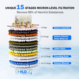 Dreamwills TF100 Bath Filter For Tub, Bathtub Water Filter For Faucet Cartridge Replacement