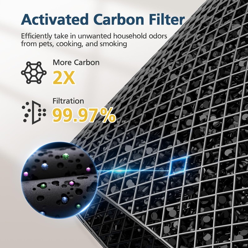Model 22 Filter Replacement for MA Series Air Purifier, 3-Stage