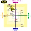 Duel Egi EZ-Q Dirtmaster Rattle Lure, Patapata Motion, No. 2.5
