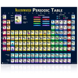 Extra Large Periodic Table of Elements (42x60) XXXL Plastic Kids Poster Illustrated 2025 Young N Refined