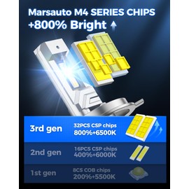 Marsauto H4/9003 Fog Light Bulbs, 34,000LM Super Bright 800% Brightness, H4 6500K Cool White Bulbs, Plug-and-Play, Canbus Ready, Pack of 2